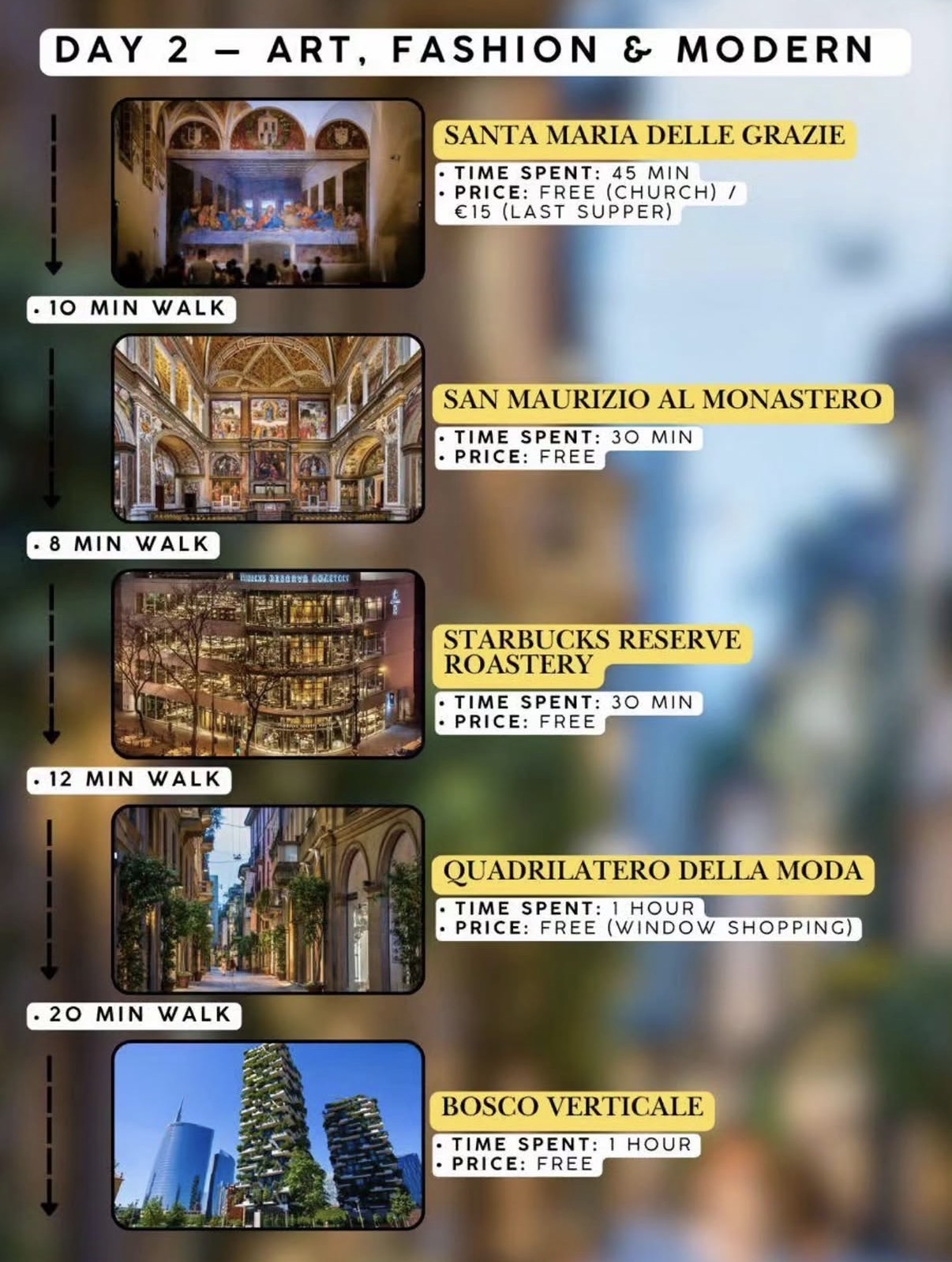 Day 2 walking guide, Art, Fashion & Modern: Santa Maria delle Grazie, San Maurizio al Monastero, Starbucks Reserve Roastery, Quadrilatero della Moda, and Bosco Verticale